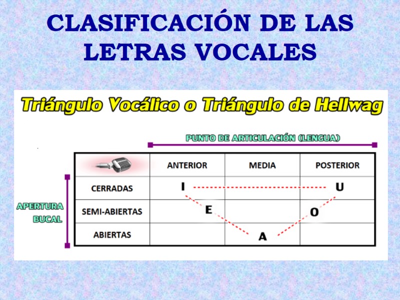 CLASIFICACIÓN DE LAS LETRAS VOCALES